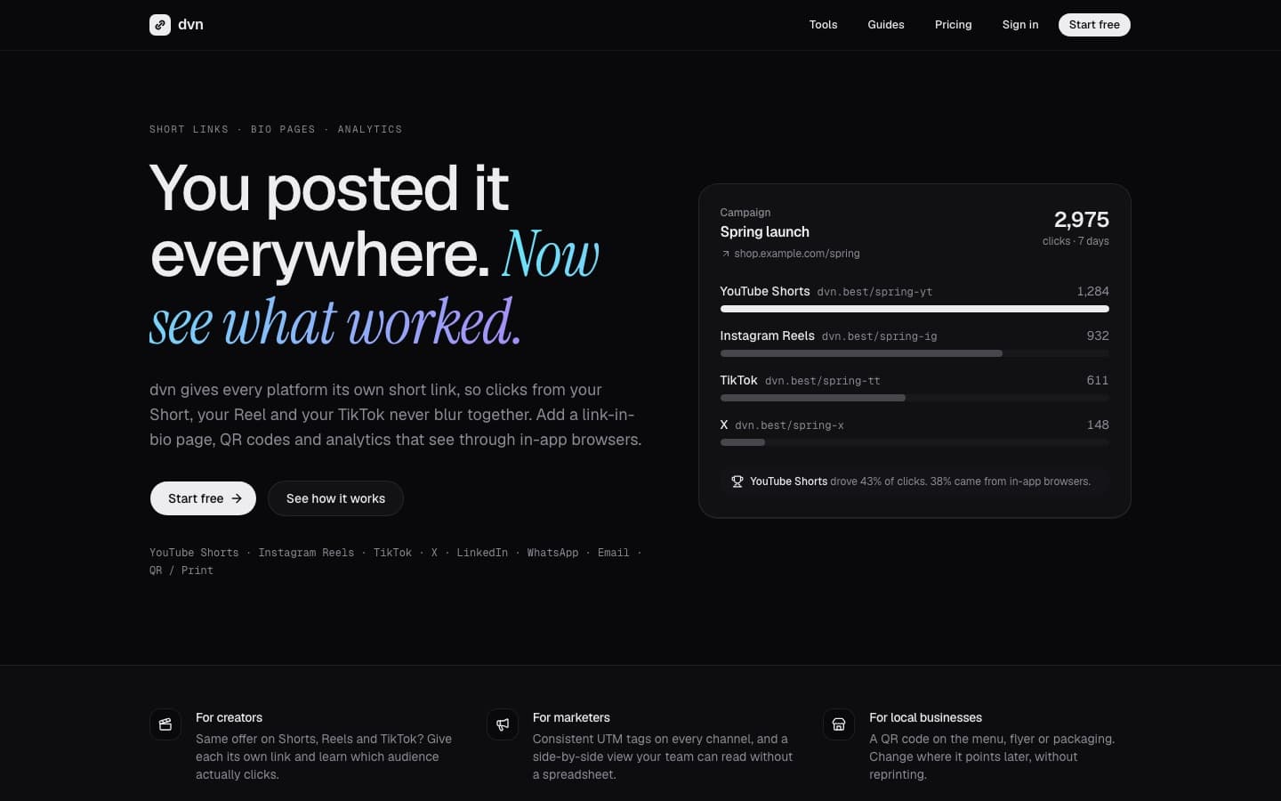 dvn campaign view showing clicks for each platform's short link