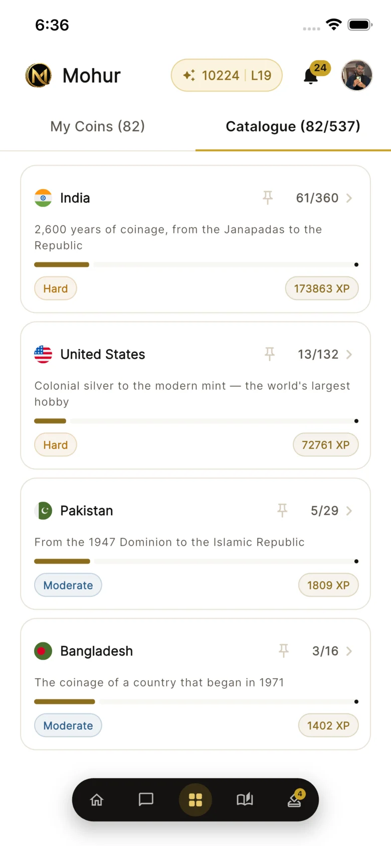 Mohur catalogue progress by country